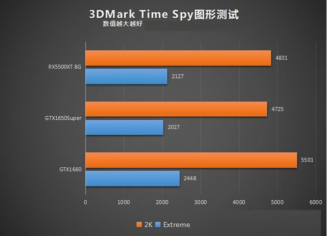 3DMARK Time Spy基准测试